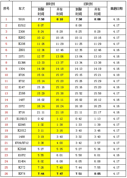 4月16日零时起铁路调图 聊城火车站26趟列车时刻调整