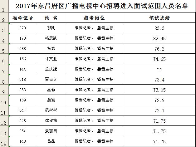 2017年东昌府区广播电视中心招聘 面试有关事项的通知