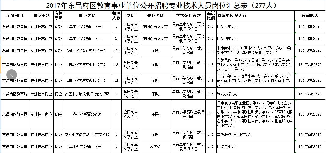 704人！聊城市东昌府区2017教师招考简章发布！转给需要的人！