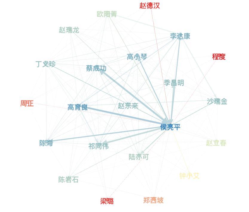 《人民的名义》大数据:最高频词不是人民而是它