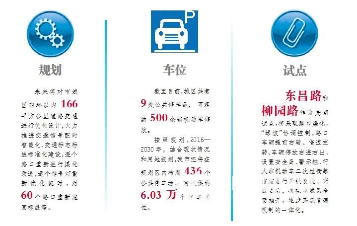 聊城城区四环内166平方公里道路“省级” 通行效率预计提高20%以上