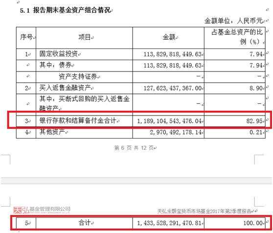 银行心里苦：1.4万亿余额宝的存在 一年少赚500亿