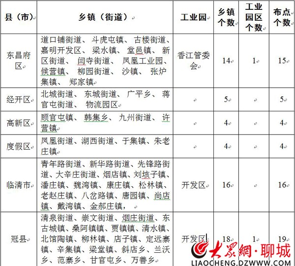 动真格！聊城将对全市145个乡镇开展空气质量监测