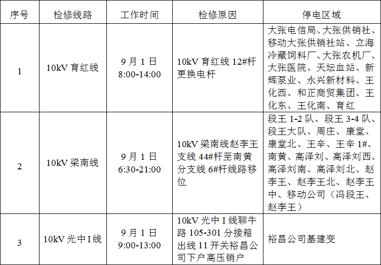 聊城35个区域大范围停电检修，快看看有没有你家