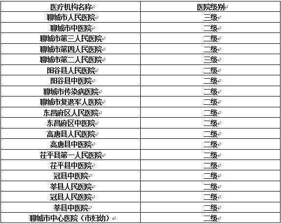 聊城20家医疗机构可直接进行跨省异地就医结算