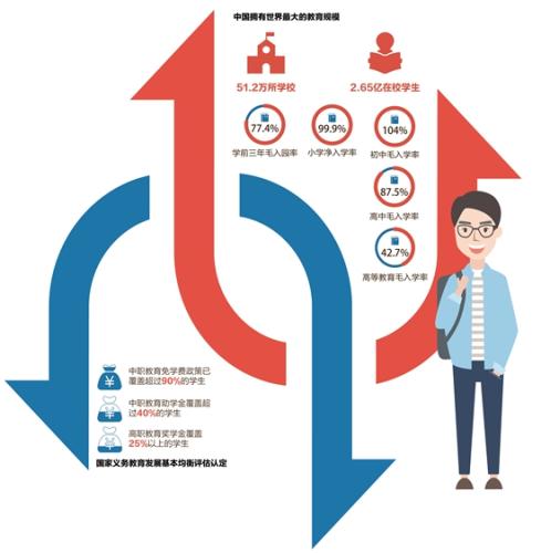 教育经费连续5年占GDP比例超4% 媒体:这是一场保卫战