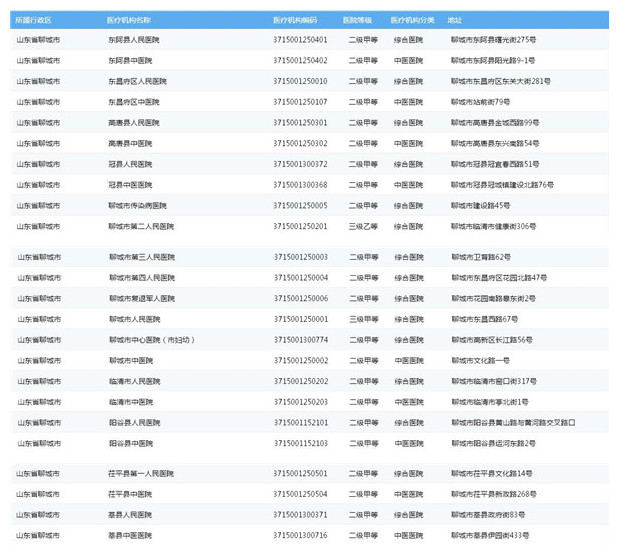 聊城市24家医疗机构实现跨省异地就医直接结算
