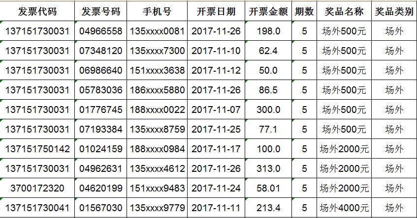 东昌府区发票二次摇奖第五期场内、场外中奖中奖者名单公告