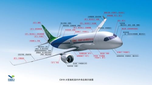 C-919 打破西方航空“垄断” 不仅因为技术先进