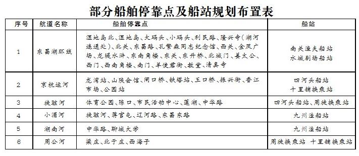 聊城城区规划9条水上客运航道，市民有望乘坐“水上公交”上班