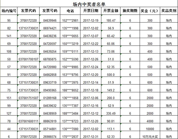 东昌府区发票二次摇奖第六期场内、场外中奖者名单公告