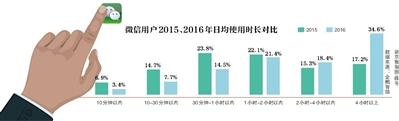 微信能看你的聊天记录吗？ 黑客称盗号才能查看