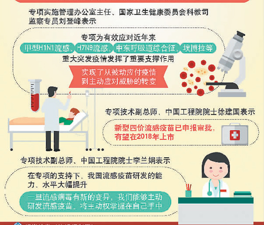 中国传染病防控能力领先国际