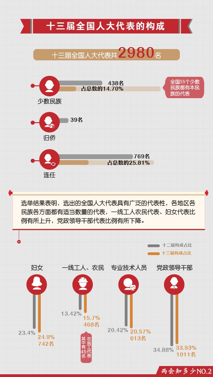 全国人大代表是个什么“官”？他们从国家领工资吗？