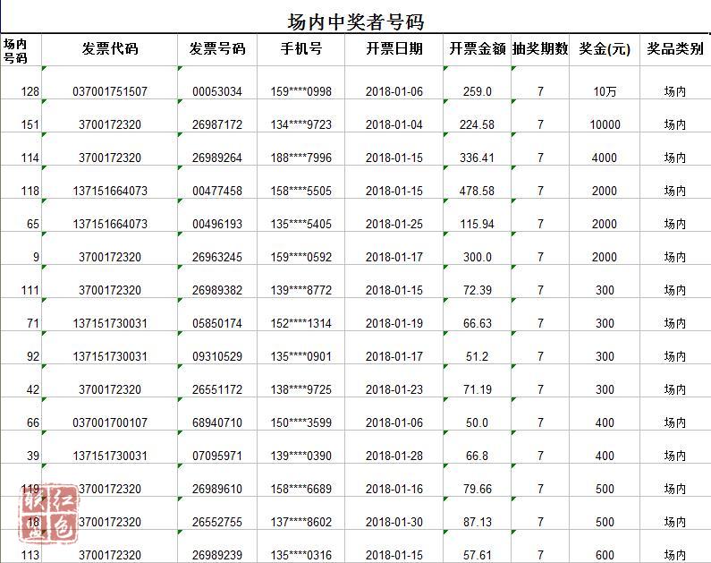 东昌府发票二次摇奖第七期场内、场外中奖者名单公告