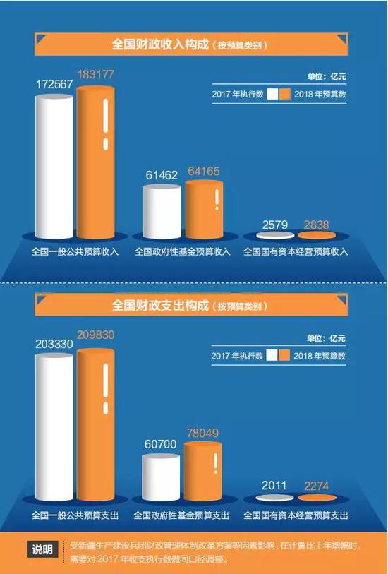 看病医保分忧养老社保托底 走进2018年国家账本