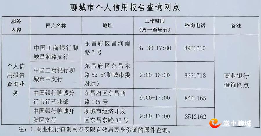 聊城人注意！人行征信大厅办公地址变更 市区设４个自助查询网点可办理个人征信查询