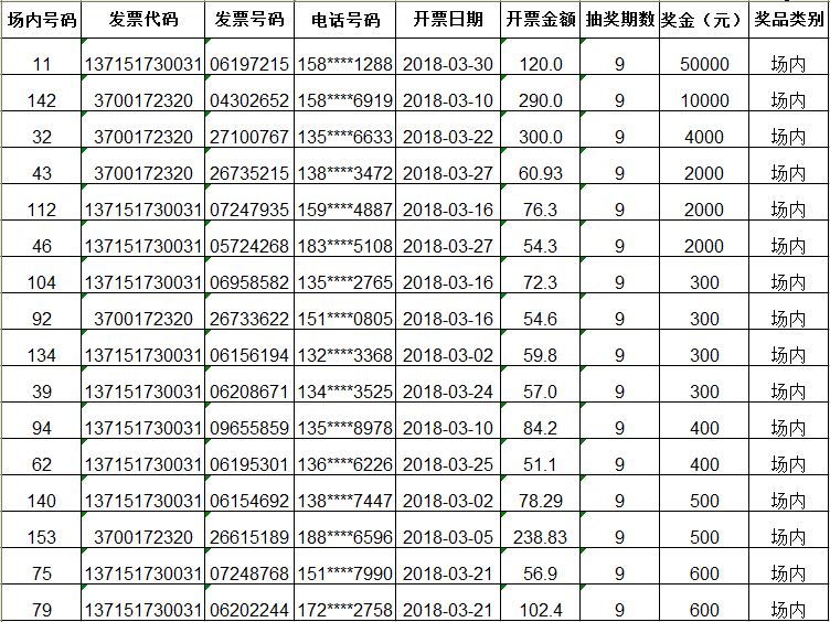 东昌府发票二次摇奖第九期场内、场外中奖者名单公告