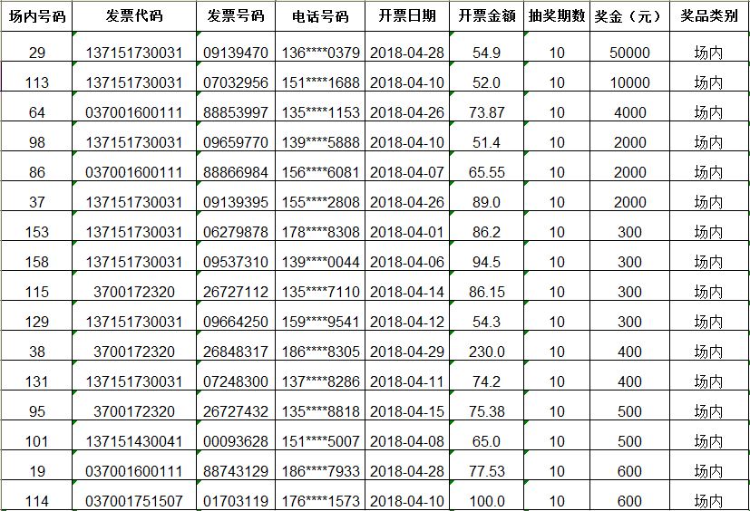 东昌府发票二次摇奖第十期场内、场外中奖者名单公告