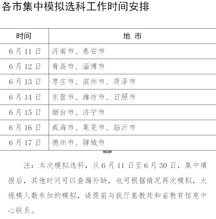 新高考“6选3”如何选？聊城等17地市高一开始模拟选科（附流程）