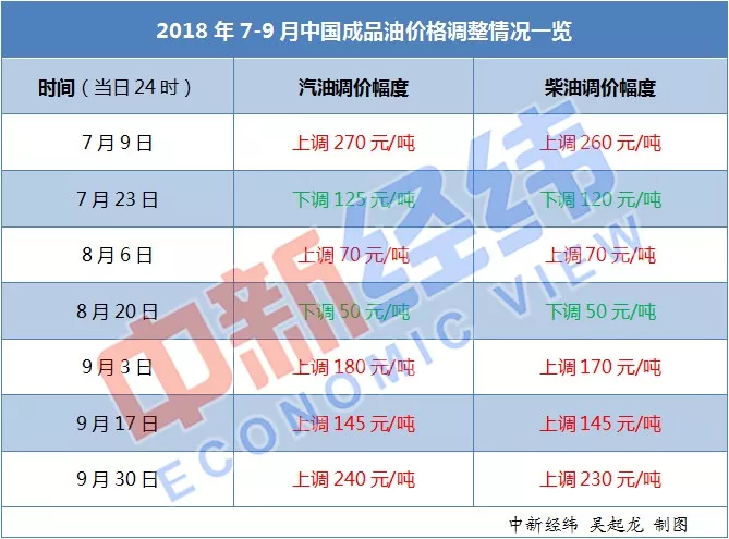 国际油价冲破80美元临界点 高油价时代或来临