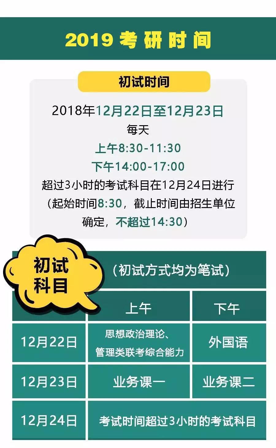 2019年考研12月22日初试 14起可打印准考证