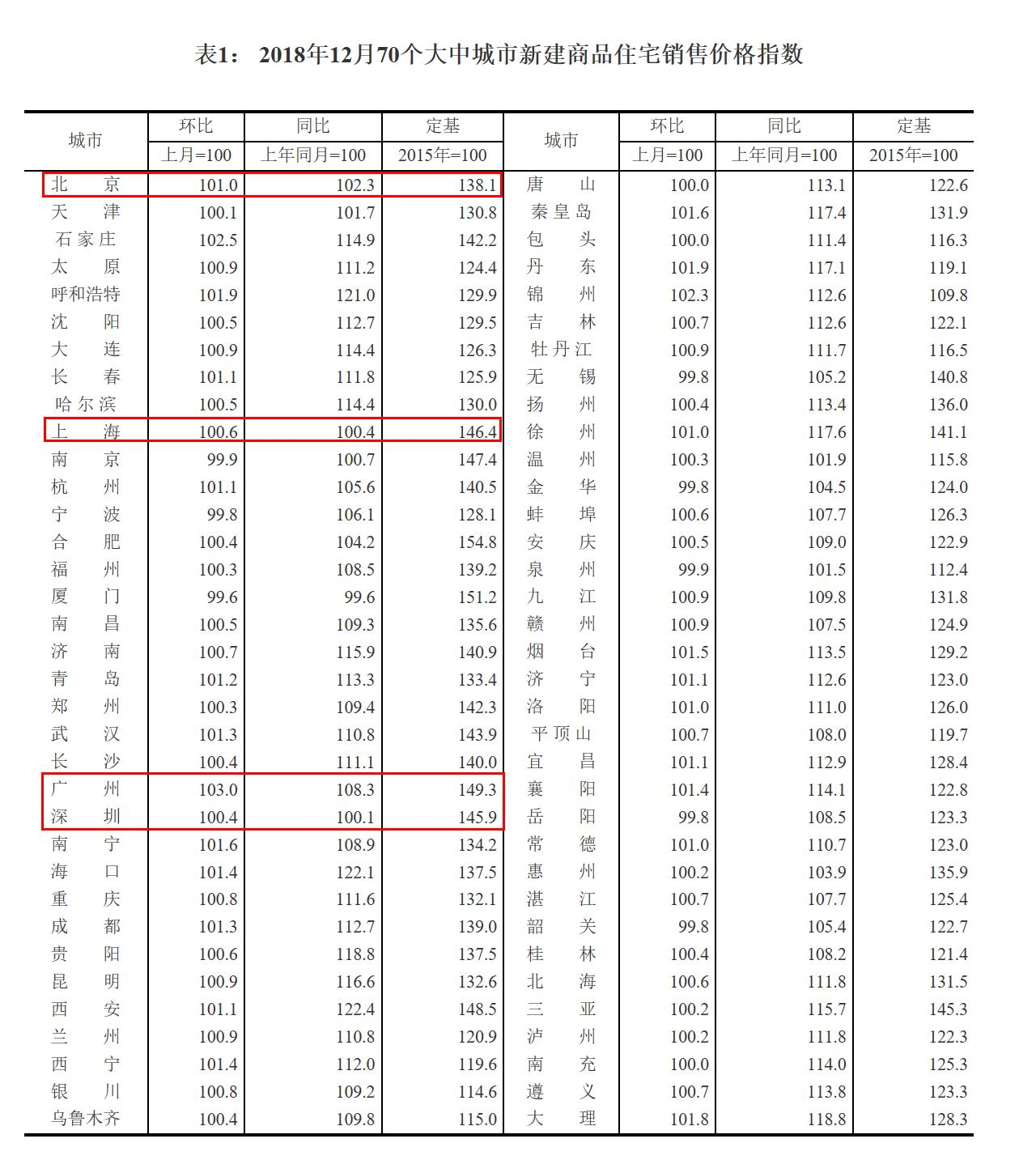 22城二手房降价 专家：全面放松调控几乎不可能