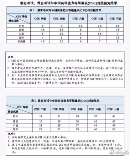 仔细看好这张表，你以后参加的英语考试要有变化了！