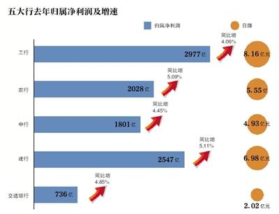 五大行年报出炉：不良率齐降 去年约减员2.7万人