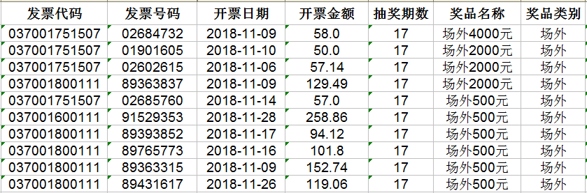 东昌府区发票二次开奖第十七、十八期现场录制场外奖中奖者名单