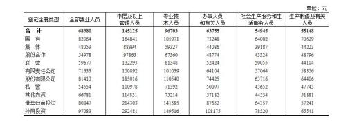 表3 2018年分登记注册类型分岗位就业人员年平均工资