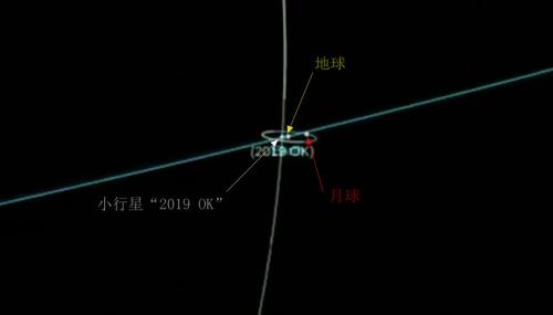 威力可摧毁两个纽约！“2019 OK”小行星差点让地球人不OK