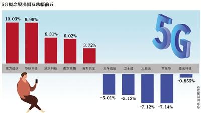 北京年底前5G基站超万五环内大部分区域基本覆盖