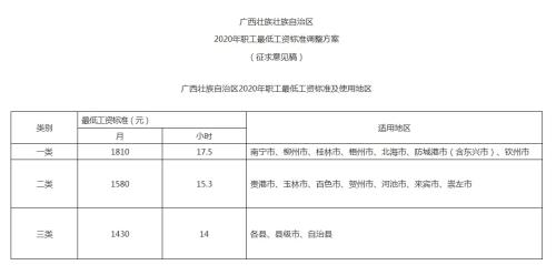 广西人社厅网站截图