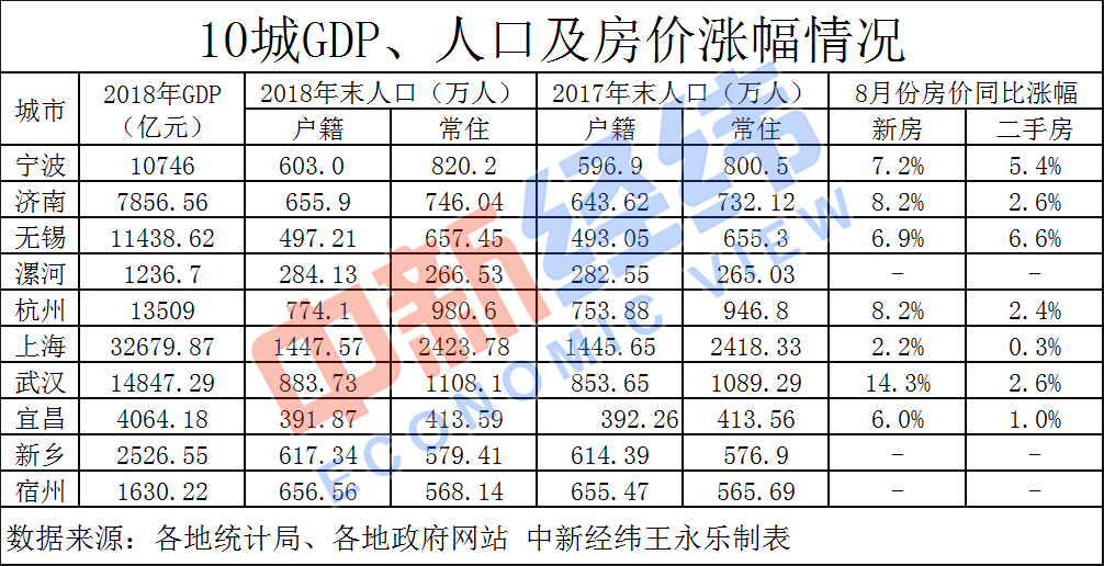 下半年10城放大招“抢人” 动心吗？来了解一下