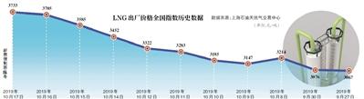 中国首发天然气进口价格指数 提升能源定价影响力