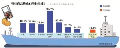 前三季度猪肉进口132.6万吨 去年全年进口119.3万吨