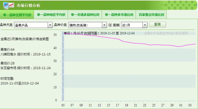 时隔俩月，储备肉增量投放！“双节”猪肉管够