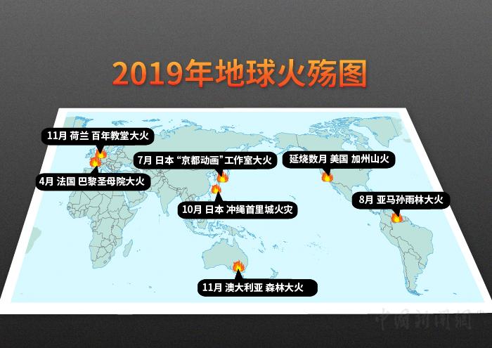 请回答2019，地球火殇，人类之殃？