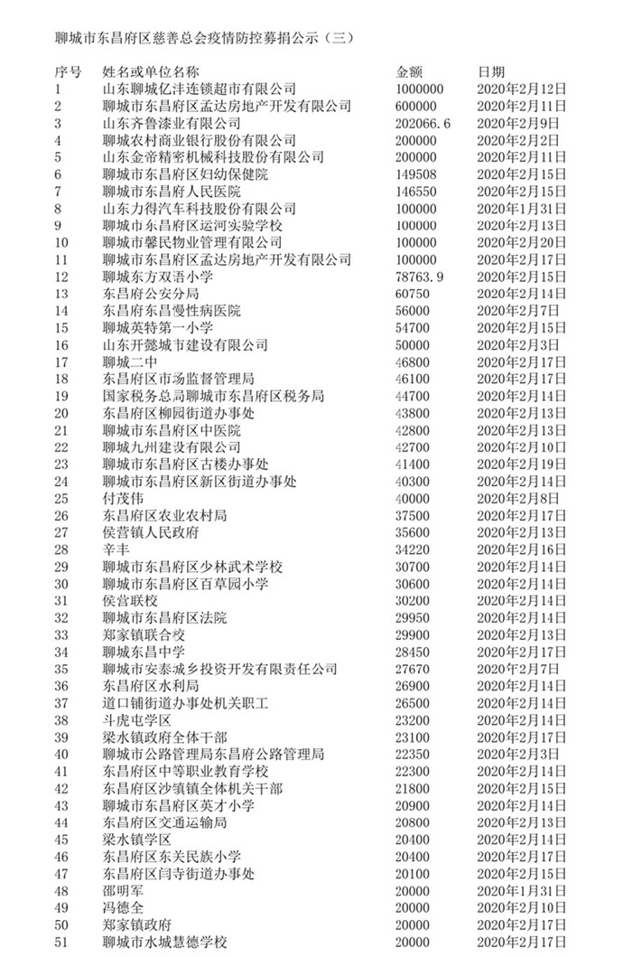 聊城市东昌府区慈善总会 疫情防控募捐情况公示（三）