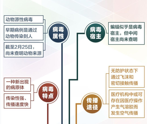 关于新冠肺炎的最新判断，一图读懂！