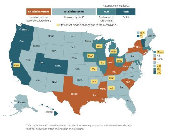 疫情下近八成美国选民可邮寄投票 特朗普得票因此减少？