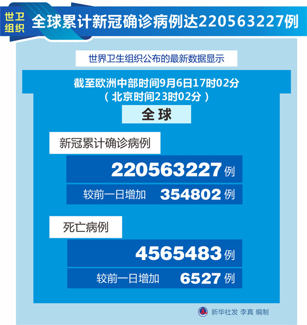 谭德塞：新冠疫情各地情况不一 世界应携手合作