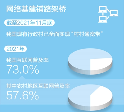 各地加快推进农村电商发展—— 让农产品“种得好”也“卖得火”（倾听·乡村振兴新动能）