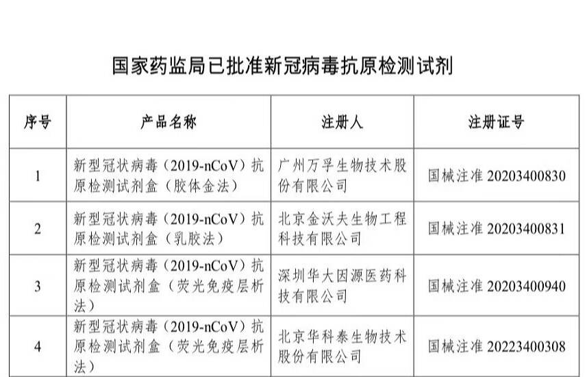 国家药监局：已批准26个新冠病毒抗原检测试剂