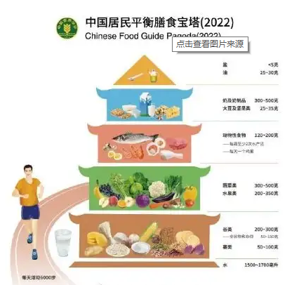 如何吃得更健康？最新版中国居民膳食指南给出参考答案