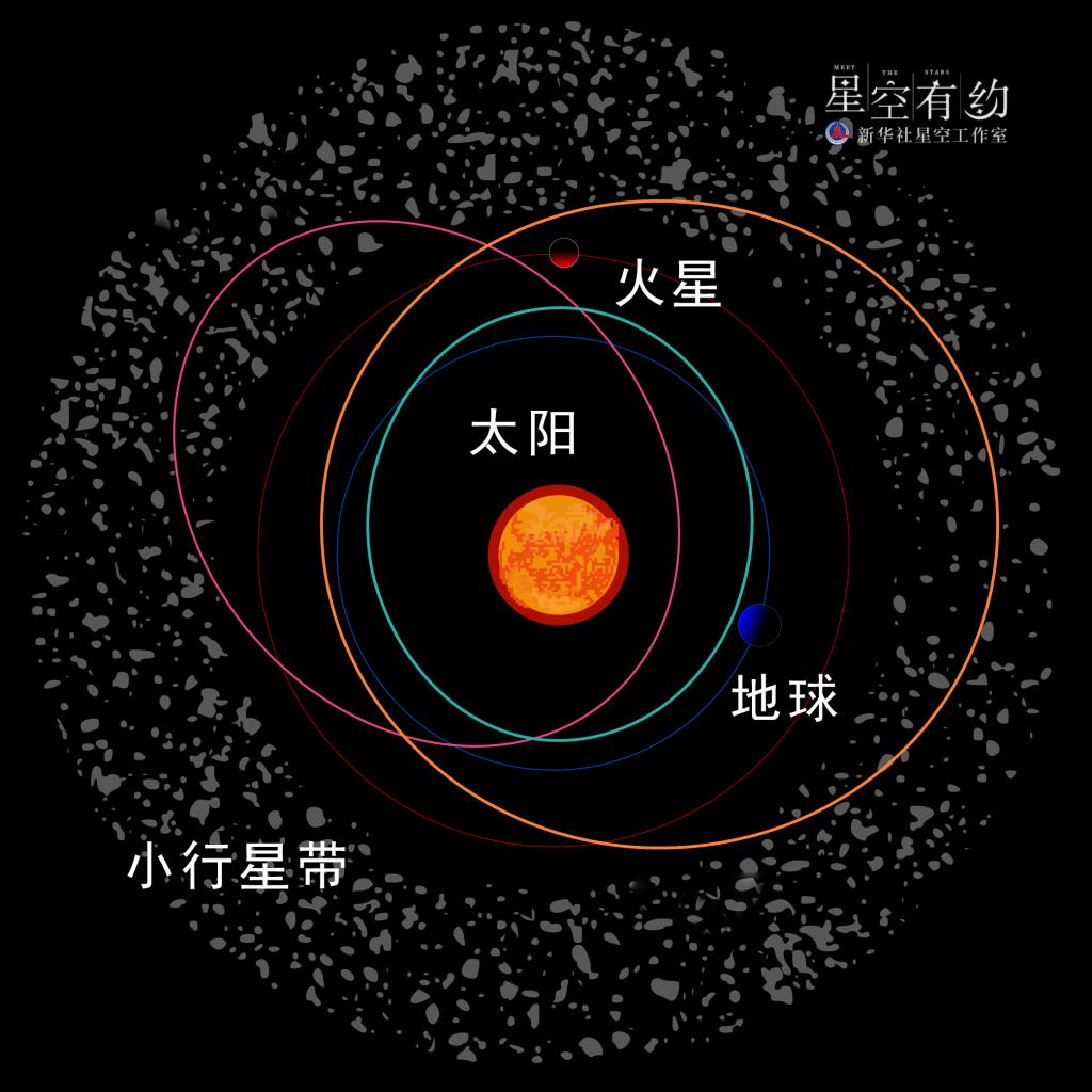 星空有约|天空中最亮小行星灶神星将迎观测良机