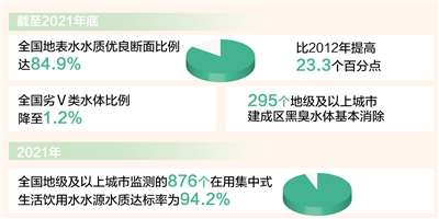 非凡十年|绘就一幅幅人水和谐的美丽图景