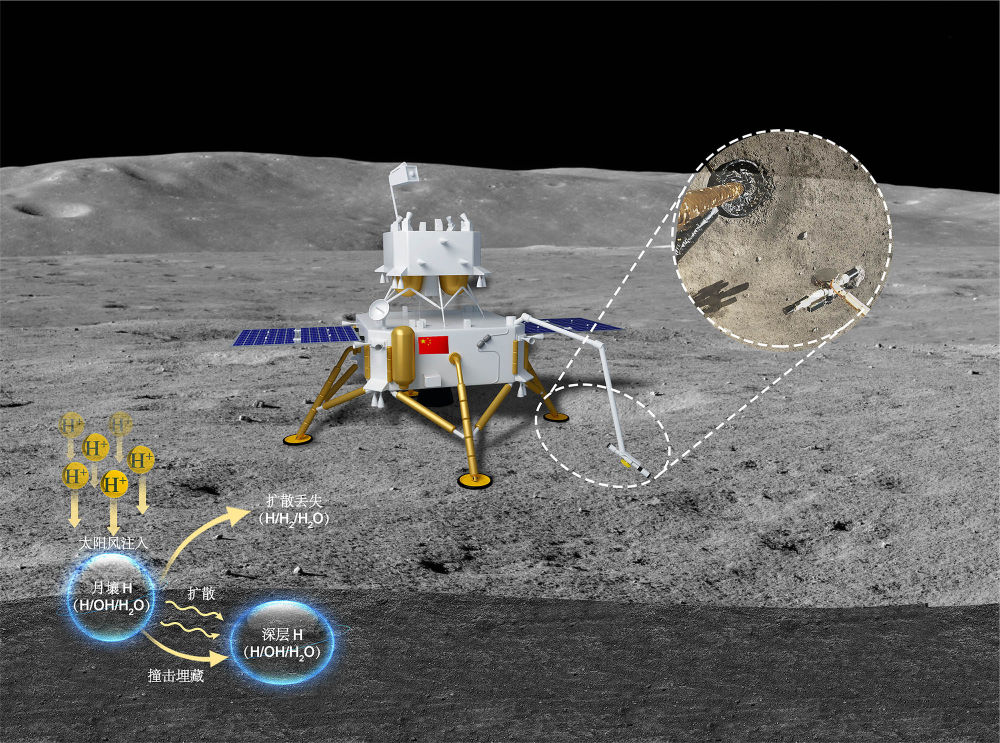 嫦娥五号月壤揭示太阳风为月球带来可利用的水