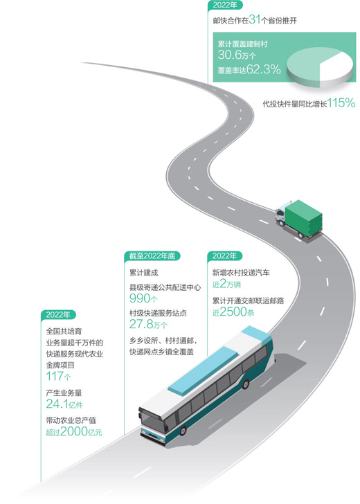 快递包裹“搭”上公交车（经济新方位·县域经济观察）